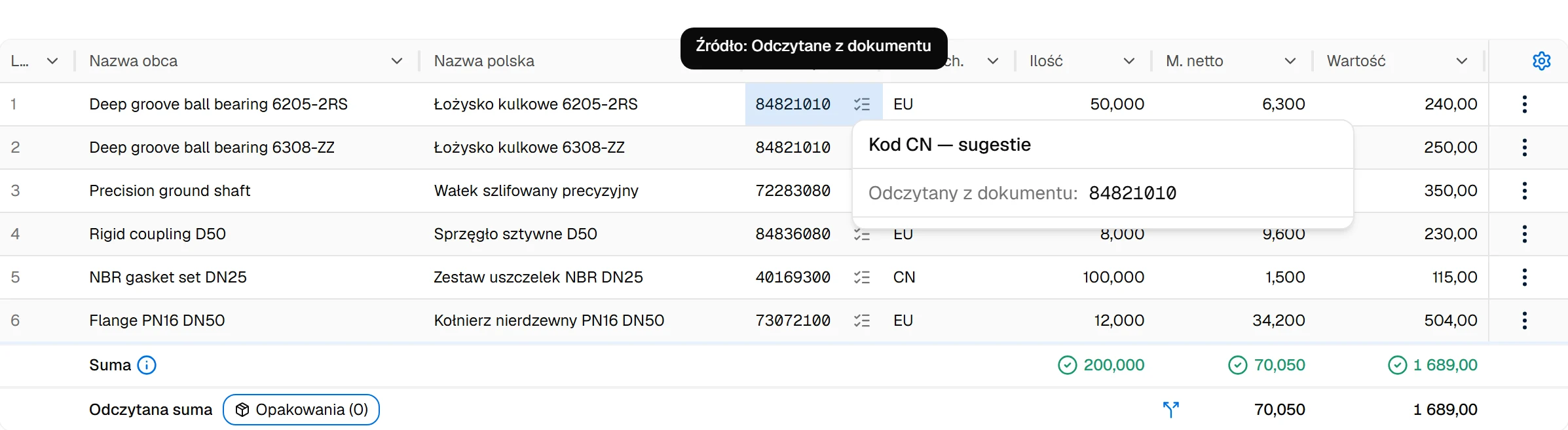 Kod CN pozycji z informacją, że został odczytany z dokumentu